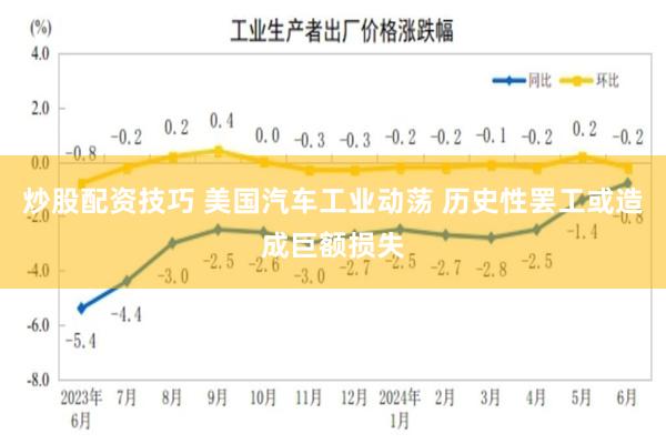 炒股配资技巧 美国汽车工业动荡 历史性罢工或造成巨额损失