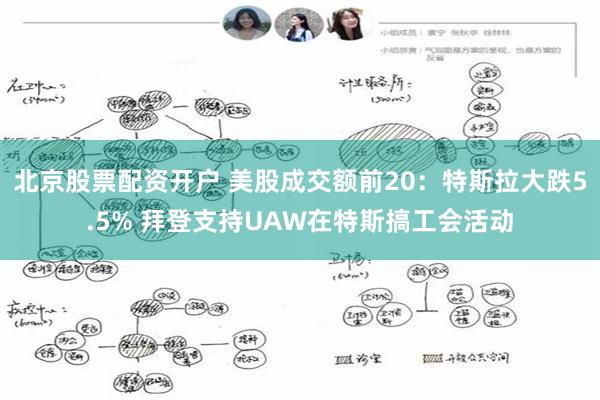 北京股票配资开户 美股成交额前20：特斯拉大跌5.5% 拜登支持UAW在特斯搞工会活动