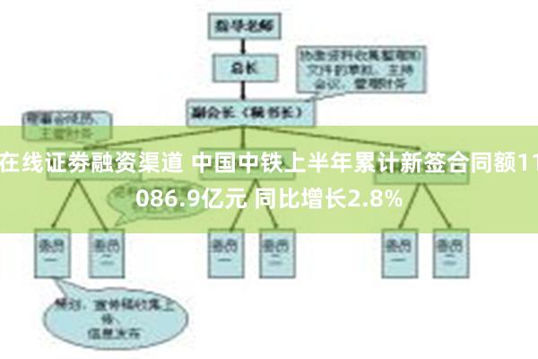 在线证劵融资渠道 中国中铁上半年累计新签合同额11086.9亿元 同比增长2.8%
