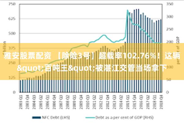 雅安股票配资 【除险3号】超载率102.76%！这辆"百吨王"被湛江交管当场拿下