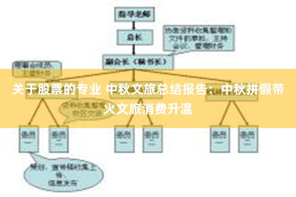 关于股票的专业 中秋文旅总结报告：中秋拼假带火文旅消费升温